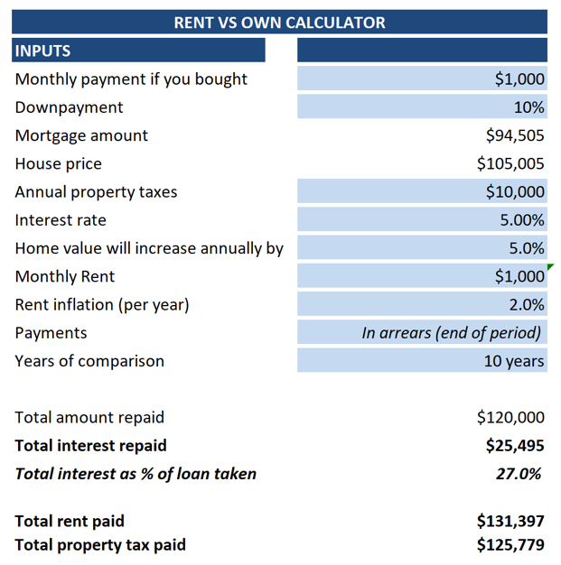 Rent vs Own interface